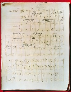 Oryginalna partytura Walca Wiedeńskiego „Nad Błękitnym Dunajem” Johanna Straussa młodszego (1825-99) (rękopis)