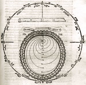 Płyta zaczerpnięta z "Armonia Astronomica et Geometrica, quattro trattati ne 