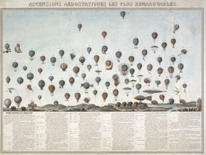 Historia lotów balonem autorstwa Unbekannt