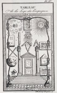 Godło Loży Towarzyszącej – w „Historia, życie, moralność i ciekawostka” J. Grand Carteret autorstwa Unknown artist