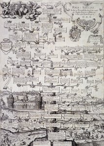 Drzewo genealogiczne rodziny królewskiej Anglii od XII do XVII wieku - rycina autorstwa Unknown artist