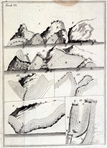Wykres geologiczny przedstawiający ruchy techtoniczne. (arkusz bez śladu) autorstwa Unknown artist