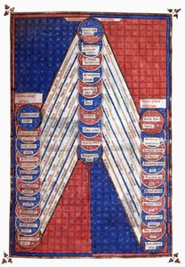 Święte postacie. XV wiek (miniaturowy) autorstwa Unknown artist