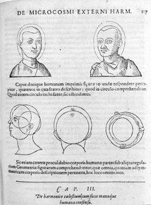 Obraz fizjonomii z „Collectio Operum” Roberta Fludda (Robertus de Waves). Londyn 1617 autorstwa Unknown artist