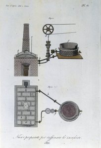 Maszyna do cukrowni. Tabliczka zaczerpnięta z „Journal of Agriculture, arts and technology”” (Revue d