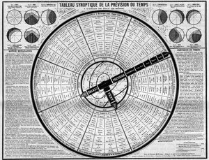Meteorologia: tablica synoptyczna prognozy pogody, wynalazek panów. Plumandon i Colomes. Grawerowanie w „” Naturze. Czasopismo nauki i jego zastosowania w sztuce i przemyśle. autorstwa Unknown artist