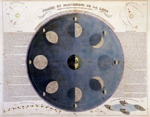 Fazy i ruchy księżyca - w „Atlasie wyboru i zbioru najlepszych map geograficznych”, w.1850 autorstwa Unknown artist
