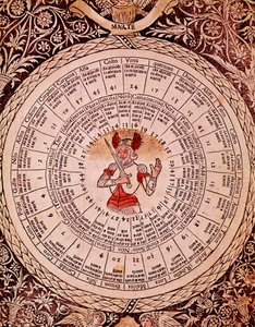 Reprezentacja tabliczki horoskopu Marsa z "" Libro delle wydany "" przez Lorenzo Spirito Gualtieri (lub Lorenzo Spirito da Perugia (Perugia) (1426-1496) poeta i humanista autorstwa Unknown artist