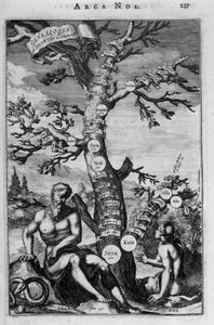 Drzewo genealogiczne od Adama do Abrahama - Biblia autorstwa Unknown artist