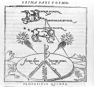 Gwiazda polarna i konstelacje Niedźwiedzia według „kosmografii” Pietra Apianusa. Paryż 1551 autorstwa Unknown artist