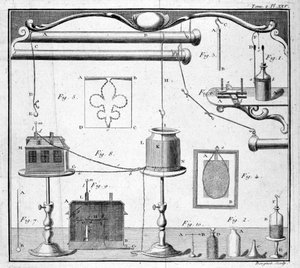 Butelka Lejdy - w „Opisie i unsage gabinetu fizyki eksperymentalnej” autorstwa M. Sigaud de la Fond autorstwa Unknown artist