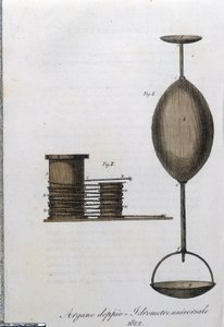 Podwójna wciągarka i uniwersalny areometr. Tabliczka zaczerpnięta z „Journal of Agriculture, arts and techniks”” (Revue d