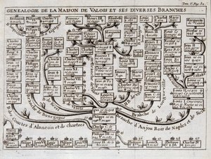 Drzewo genealogiczne rodu Valois i jego różnych gałęzi - w „”Nauce o postaciach dworu miecza i stroju Sieur de Chevigni autorstwa Unknown artist
