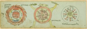 Strona z manuskryptu z diagramami chroniącymi przed chorobami dzieci autorstwa Unknown artist