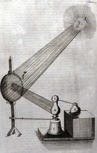 Fizyka: tablica przedstawiająca badanie dyfrakcji światła i badanie kolorów. Athanase Kircher (lub Athanasius Kircheri 1602-1680), niemiecki jezuita. Rycina „Ars magna lucis et umbrae”, Rzym 1646. autorstwa Unknown artist