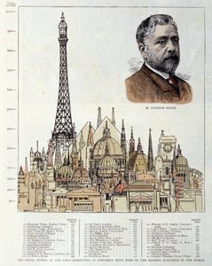 Schemat przedstawiający wieżę Eiffla wykonany w 1889 roku przez inżyniera Gustawa Eiffla przedstawia po prawej stronie, w porównaniu z innymi zabytkami, takimi jak piramidy egipskie, bazylika św. Piotra w Rzymie, hotel des Invalides, katedra św. Pawła Lon autorstwa Unknown artist
