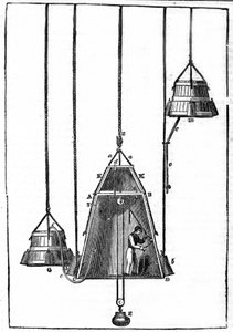 Spalding Bell wykorzystujący balast E był w stanie wykonywać niewielkie ruchy w górę, a jego małe boczne dzwonki służą do dostarczania świeżego powietrza. autorstwa Unknown artist