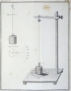 Siła skręcania mierzona wagą Coulomba - w „1. pamięci o elektryczności i magnetyzmie”” przez Coulomba autorstwa Unknown artist