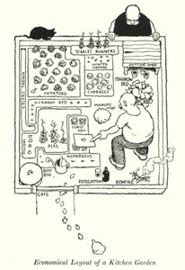 Ekonomiczny układ ogrodu kuchennego (lito) autorstwa William Heath Robinson
