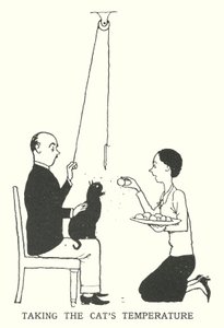 Pomiar temperatury kota (lito) autorstwa William Heath Robinson