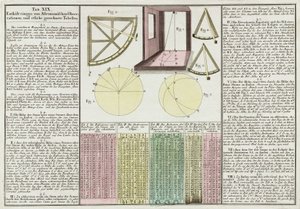 Obserwacje astronomiczne i tabele objaśnione autorstwa Frederick (attr. to) Barnard