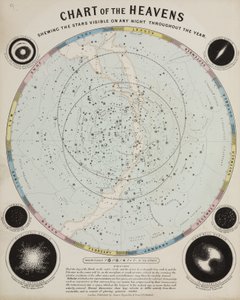 Wykres nieba, ok. 1850 r. autorstwa John Pardon