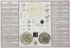 Wyjaśnienie porównawczych rozmiarów planet autorstwa Frederick (attr. to) Barnard