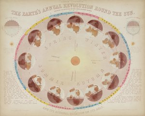 Coroczna rewolucja Ziemi wokół Słońca”, 6 sierpnia 1851 r autorstwa John Pardon