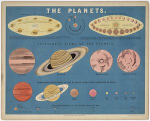 Planety", ok. 1860 r. autorstwa John Pardon