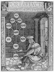 Żydowski kabalista trzymający sefirową kopię ilustracji z Portae Lucis autorstwa Paula Riciusa, Augsburg 1516, użytej w Historii magii, opublikowanej pod koniec XIX wieku