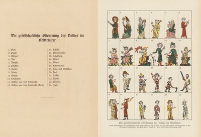 Hierarchia społeczna w średniowieczu (kolorowa litografia) autorstwa (after) German School