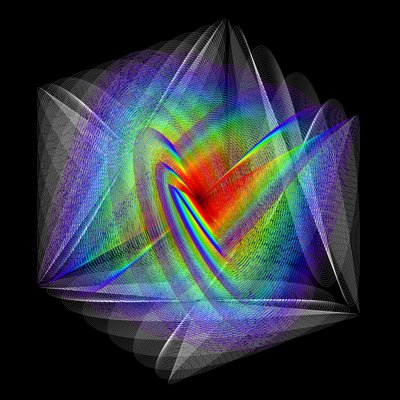 Cubed Oscillations 2 - Rozszerzenie autorstwa elkement