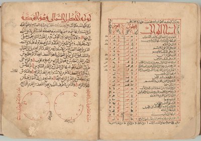 Księga gwiazd stałych autorstwa Abd al Rahman al Sufi