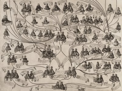 Drzewo genealogiczne rodu Habsburgów, 1629. autorstwa Aegidius Sadeler II