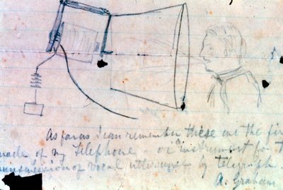 Szkic telefonu Alexandra Grahama Bella z 1876 r. autorstwa Alexander Graham Bell