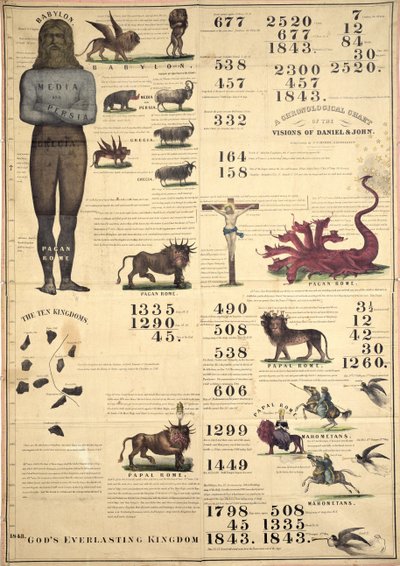 Wykres chronologiczny Wizji Daniela i Jana, 1843 r. autorstwa American School