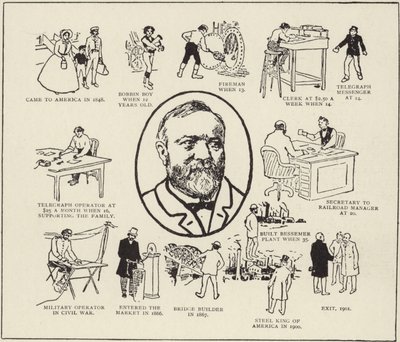 Historia pana Andrew Carnegie autorstwa American School