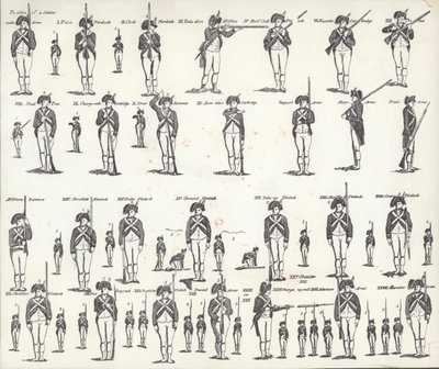 US Manual of Arms (litografia) autorstwa American School