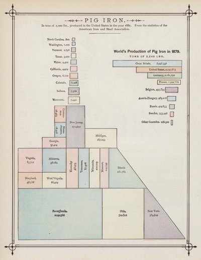 Światowa produkcja surówki w 1879 (kolor lito) autorstwa American School