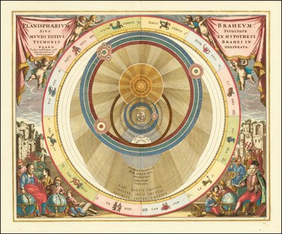 Wykres z 1660 r. ilustrujący model wszechświata opracowany przez duńskiego astronoma Tycho Brahego autorstwa Andreas Cellarius