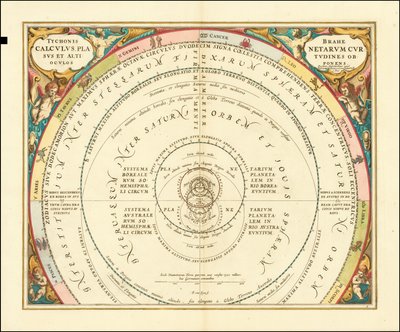 Wykres z 1660 roku ilustrujący model Wszechświata Tycho Brahego autorstwa Andreas Cellarius