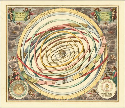 Model orbit planet Andreasa Cellariusa z 1660 r. autorstwa Andreas Cellarius