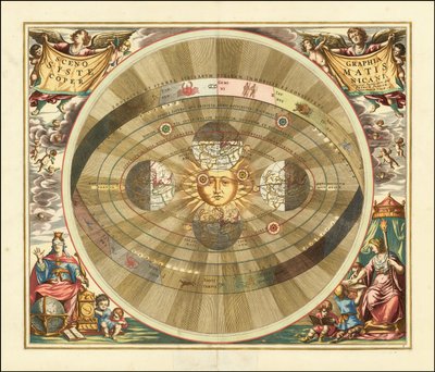 1661 Wykres Cellariusa ilustrujący heliocentryczny model wszechświata Kopernika autorstwa Andreas Cellarius