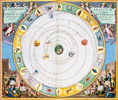 Wykres opisujący ruch planet, 1660-1661. autorstwa Andreas Cellarius