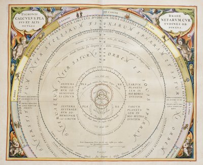 Harmonia Macrocosmica, Ptolemejska teoria ruchu planet, rycina Andreas Cellarius (1596-1665) autorstwa Andreas Cellarius