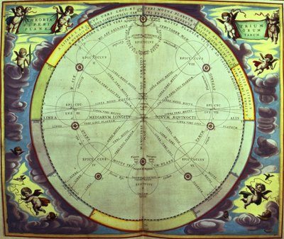 Teoria planetarna, jedna z serii z „Atlasu niebieskiego, czyli harmonii wszechświata” (Atlas coelestis seu harmonia macrocosmica) Amsterdam, ok. 1660 autorstwa Andreas Cellarius