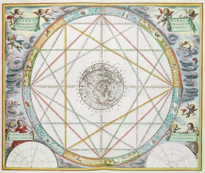 Koniunkcja planet z „Atlasu niebieskiego, czyli harmonii wszechświata” (Atlas Coelestis Harmonia Macrocosmica), wydanej przez Joannesa Janssoniusa autorstwa Andreas Cellarius