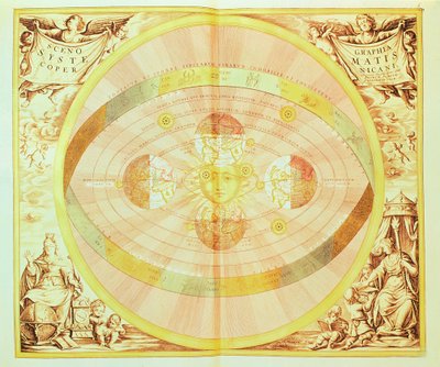 The Copernican system of the sun, from the 