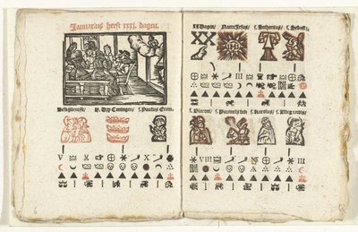 Strony z prognozą na styczeń 1712 r. autorstwa Anonymous