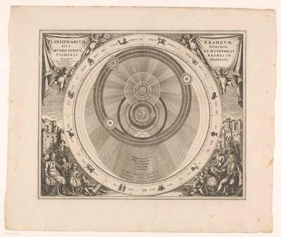 Niebiańska mapa systemu Brahe. Planisphaerium Braheum sive structura mundi totius ex hypothesi Tychonis (...) (tytuł obiektu) autorstwa Anonymous